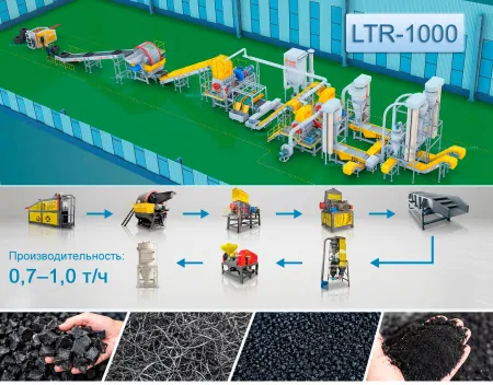 Линия по переработке шин LTR-1000 (0,7–1,0 т/ч)